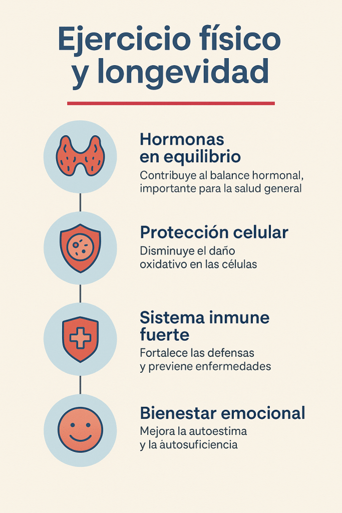 Entrenamiento para vivir mas y mejor. Myox La Nucia